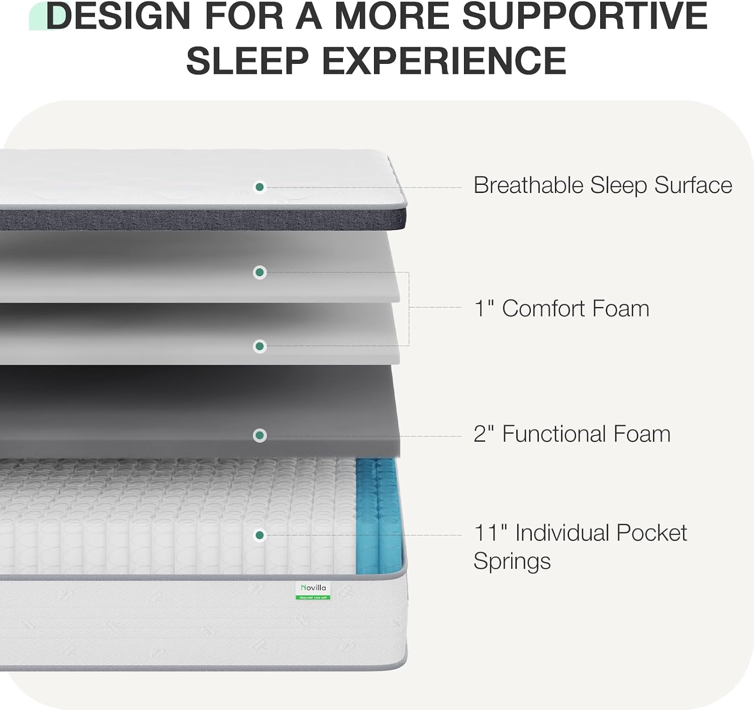 Queen Mattress 14 Inch, Hybrid - огляд і ціна Memory Foam Mattress In A Box Queen